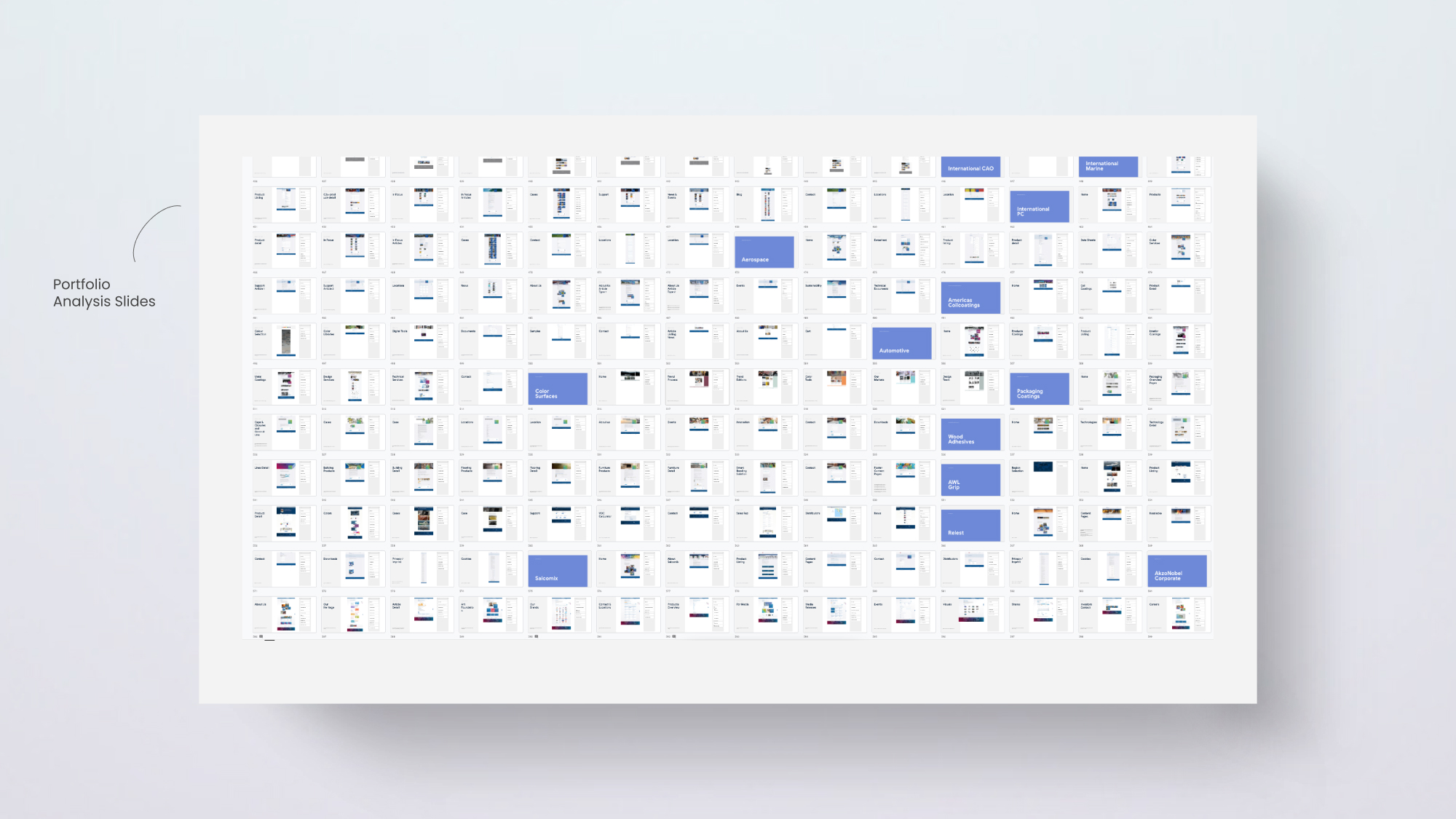 Portfolio analysis, view 3