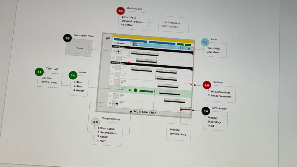 Low-fidelity mockups visualizing critical features on each page