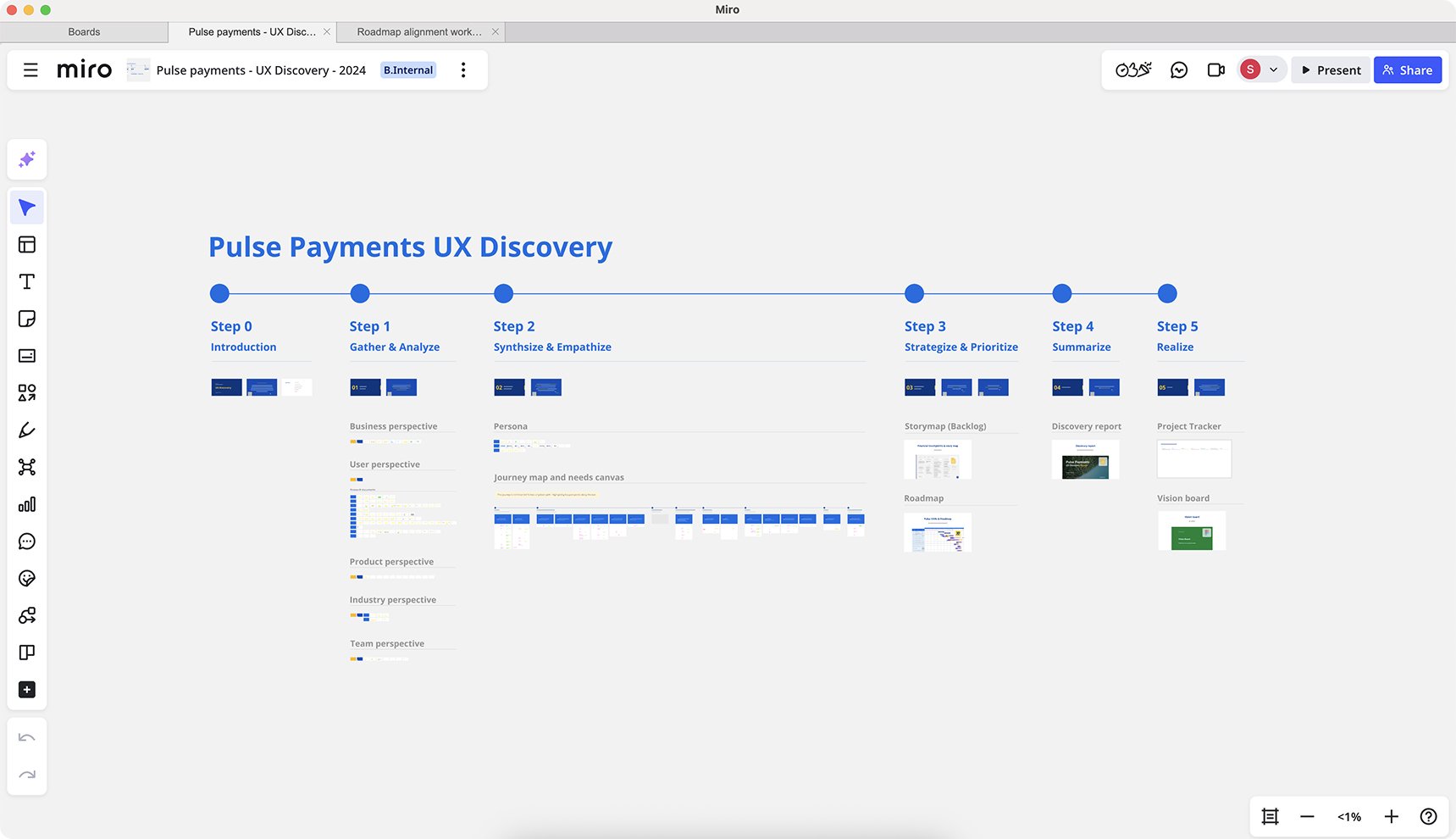 Miro board mapping the Pulse Payments UX discovery process across five steps